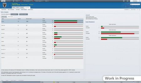 Football Manager 2012   Jewel (PC) 
