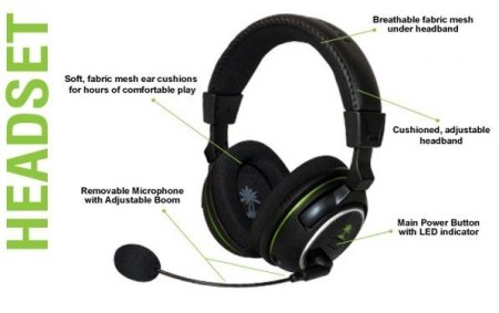 Гарнитура беспроводная Turtle Beach XP500 (Xbox 360) 