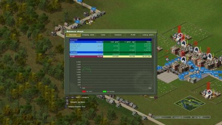 Industry Giant 2 Русская Версия (Xbox One) 