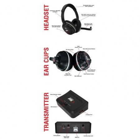 Гарнитура Turtle Beach PX3 для PS3/WIN/Xbox 360 (Xbox 360) 