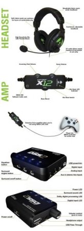Гарнитура Turtle Beach DX12 для WIN/Xbox 360 (Xbox 360) 