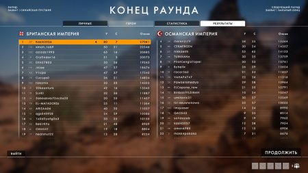 Battlefield 1 Революция (Revolution) Полное Издание (The Complete Package) Русская Версия (Xbox One) 