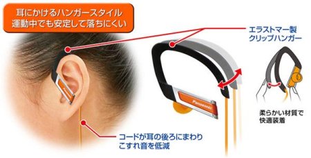 Наушники PANASONIC RP-HS200E-R, красные (PC) 