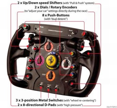 Руль съемный Thrusmaster R Ferrari F1 wheel add on для T500 (PC) 
