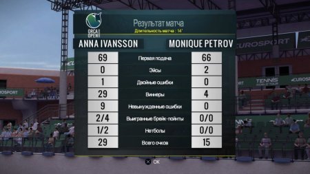 игра Tennis World Tour Русская Версия (Switch) для Nintendo Switch