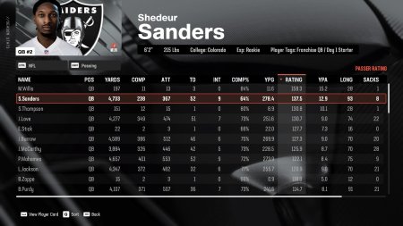 Madden NFL 25 (PS5)