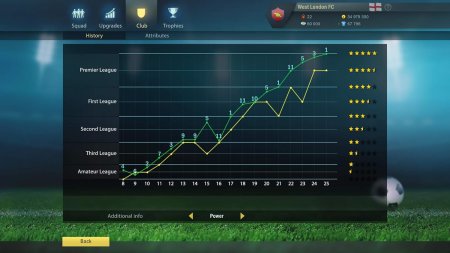 игра Soccer, Tactics & Glory (Switch) для Nintendo Switch