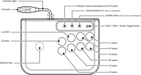 HORI Fighting Stick Mini 4 (PS3) 