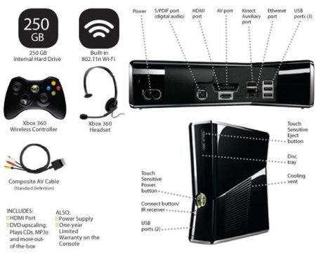 Игровая приставка Игровая приставка Microsoft Xbox 360 Slim 250Gb Rus + Halo 4 Русская версия + Tomb Raider Русская Версия Код на загрузку 