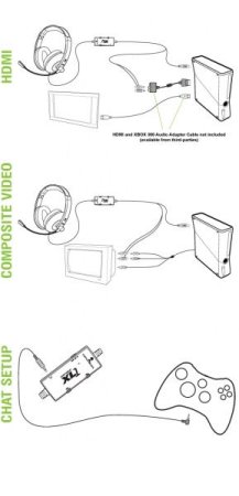 Гарнитура геймерская Turtle Beach XL1 (Xbox 360) 