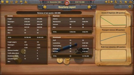 Игра Railway Empire Русская Версия (PS4) Playstation 4