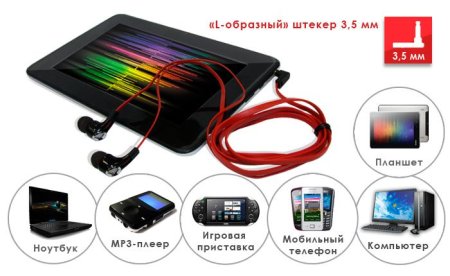 Наушники EXEQ HSO-001 3DS/PS Vita/PSP/PC (PS Vita) для Sony PlayStation Vita