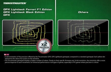   Thrustmaster GPX lightback black edition PC/Xbox 360 