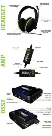 Гарнитура Turtle Beach DXL1 для PS3/WIN/Xbox 360 (Xbox 360) 