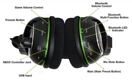 Гарнитура беспроводная Turtle Beach XP500 (Xbox 360) 