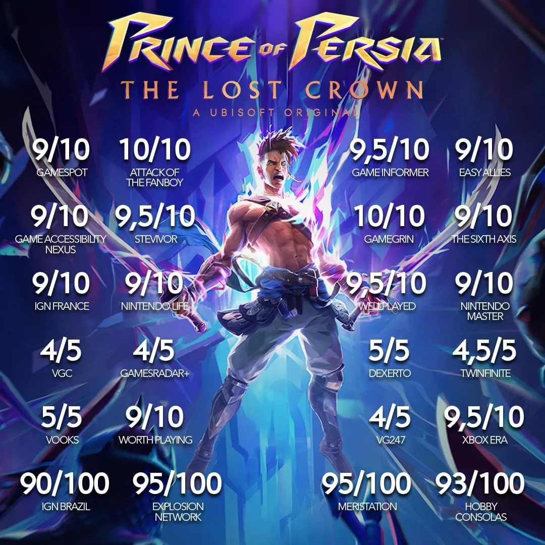 Игра Prince of Persia: The Lost Crown Русская версия (PS4/PS5) купить в  Москве по цене 5 120 р в каталоге интернет магазина «NextGame» -  характеристики, сравнение, описание, скидки, доставка